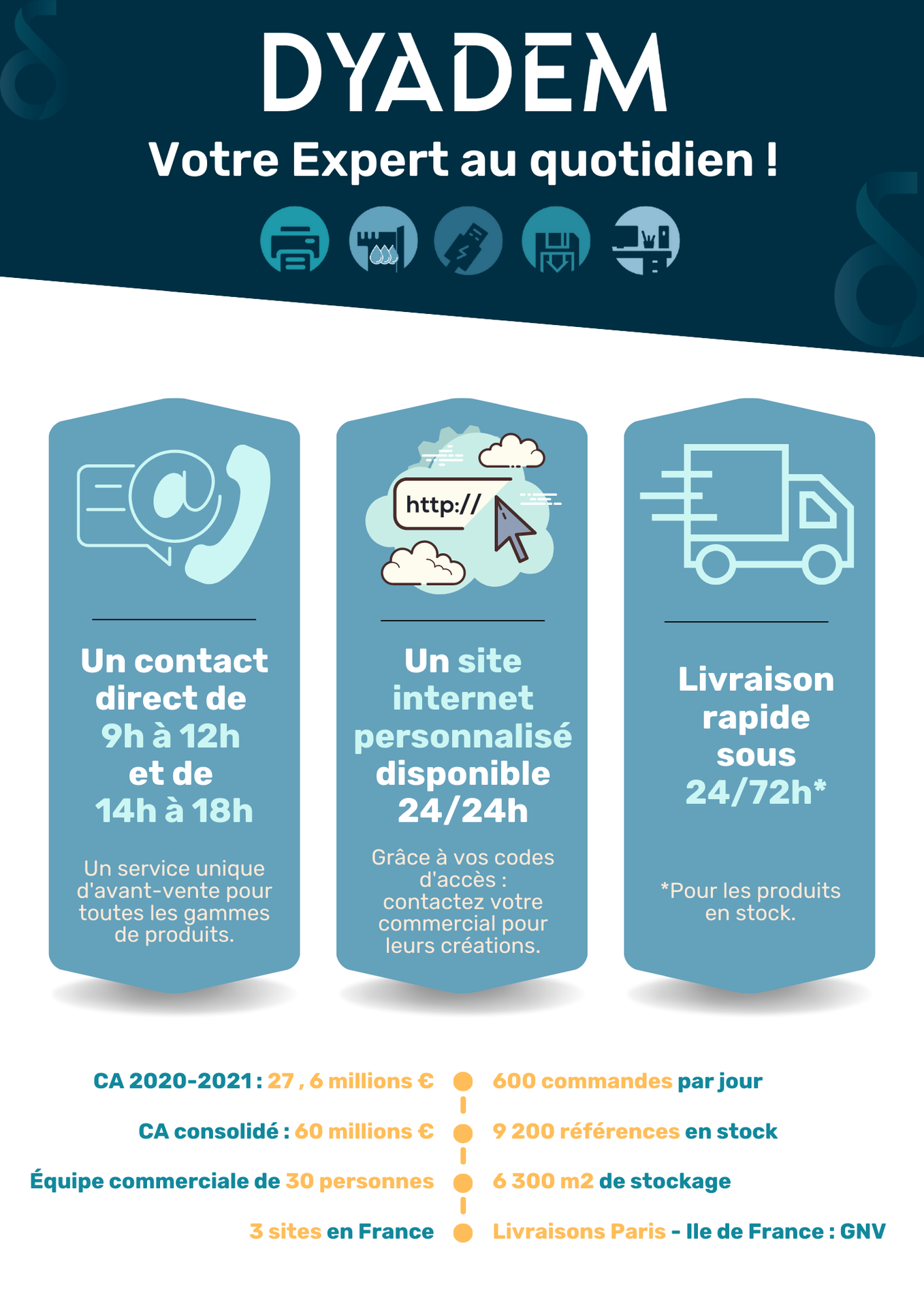 Photo d'illustration 4 sur 5