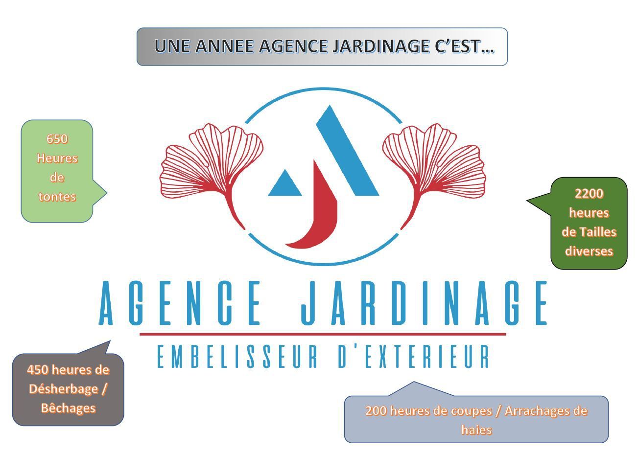 Photo d'illustration 4 sur 171
