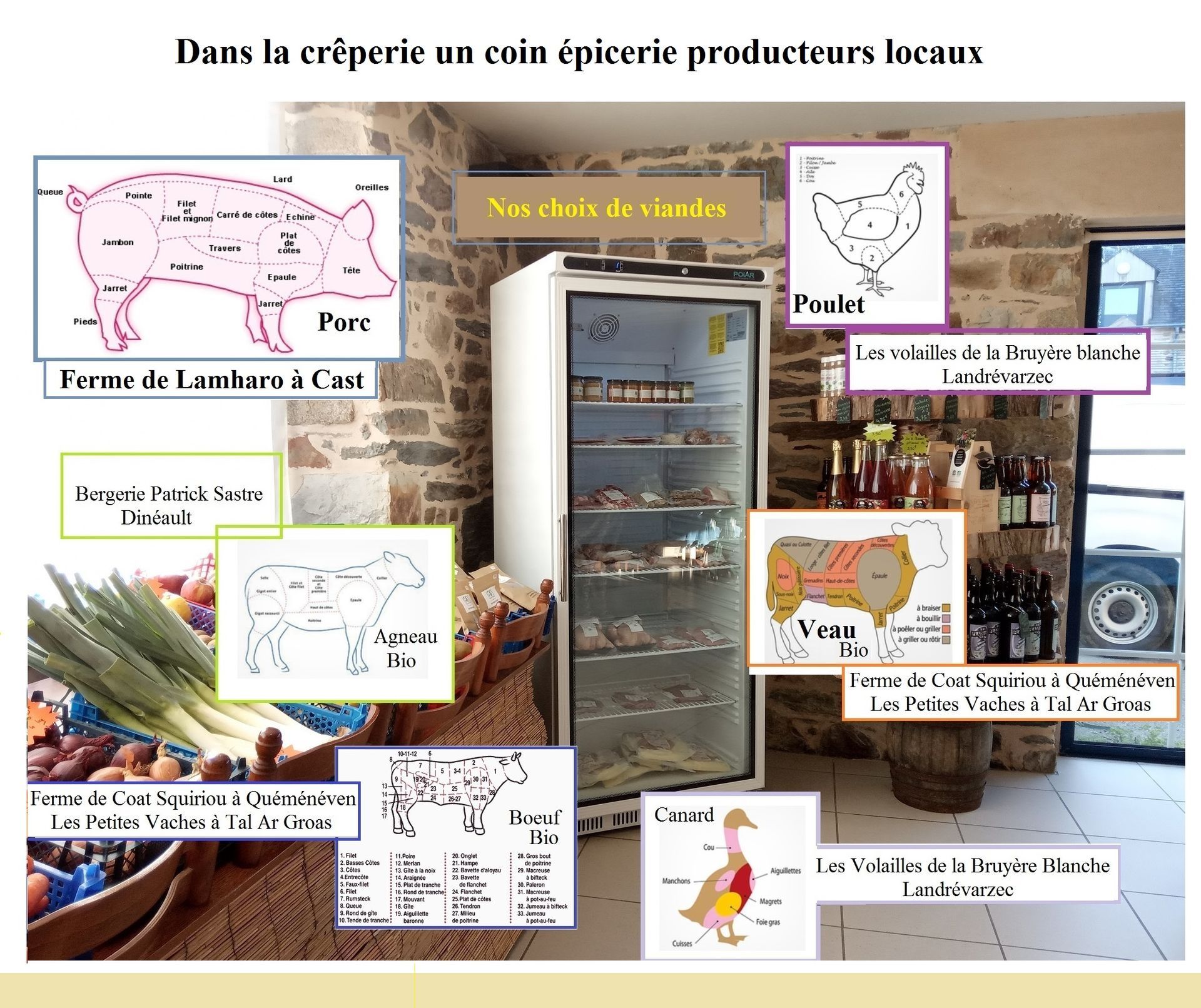 Photo d'illustration 3 sur 8