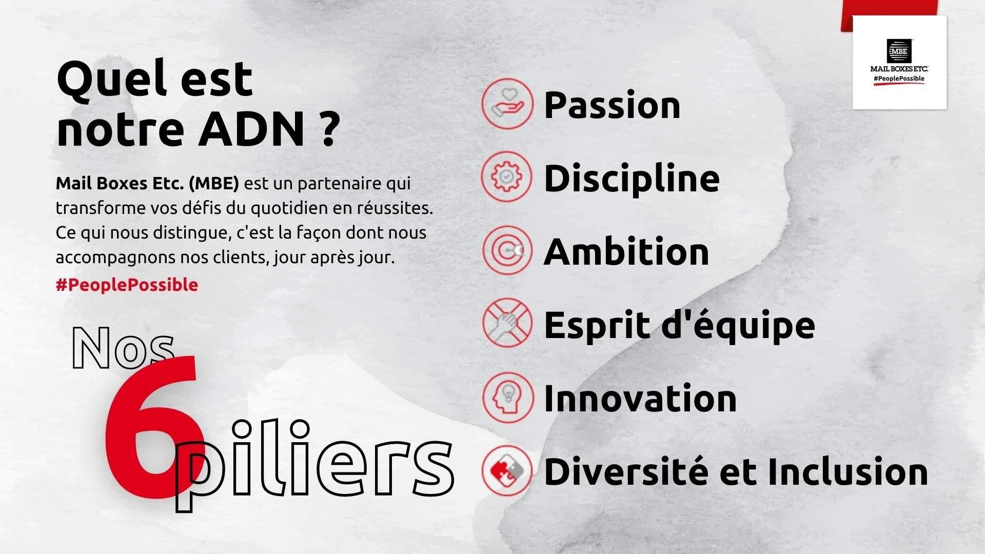 Photo d'illustration 3 sur 5