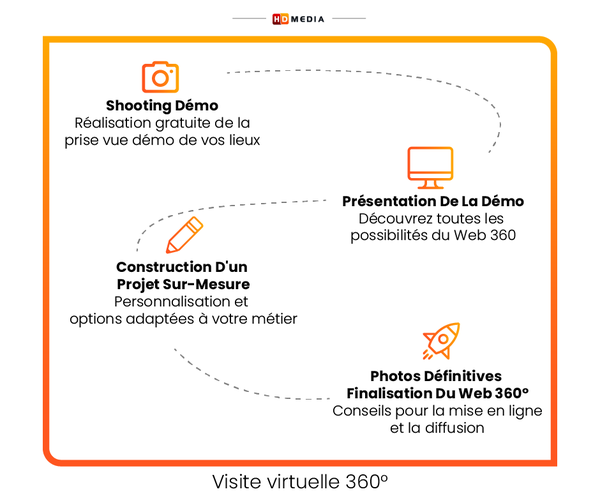 Photo d'illustration 2 sur 14