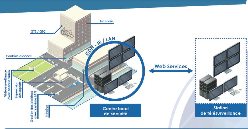 Photo d'illustration 2 sur 2