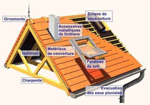 Photo d'illustration 3 sur 3