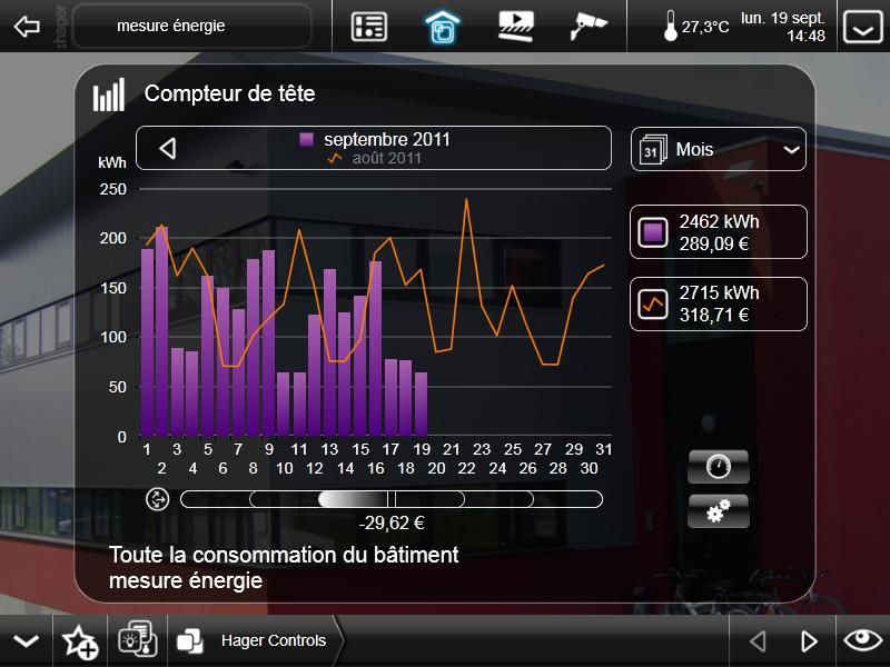 Photo d'illustration 3 sur 4