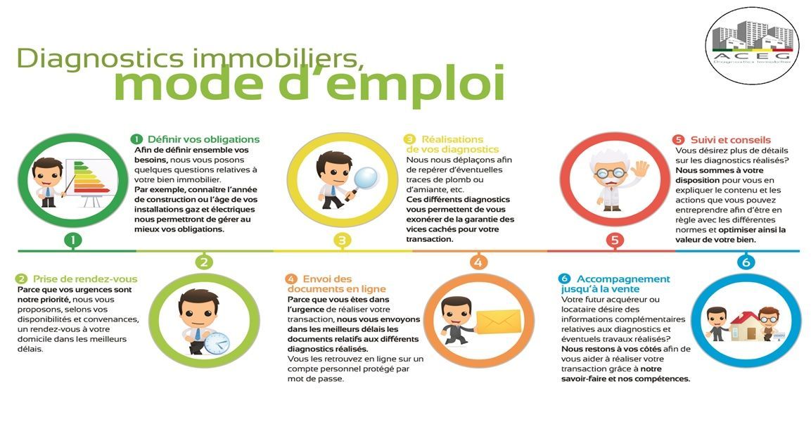Photo d'illustration 4 sur 55