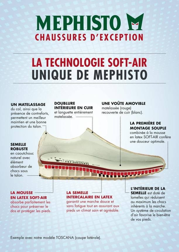 Photo d'illustration 4 sur 7