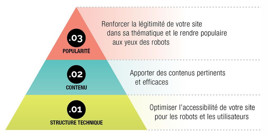 Photo d'illustration 2 sur 4