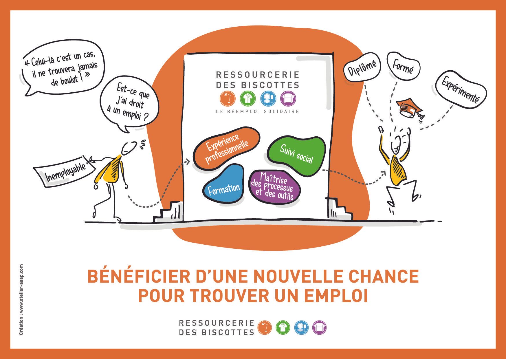 Photo d'illustration 3 sur 8