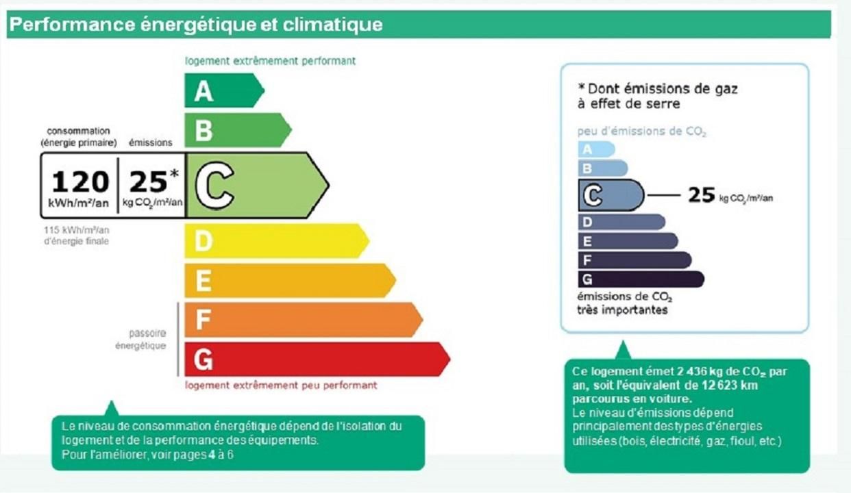 Photo d'illustration 2 sur 9