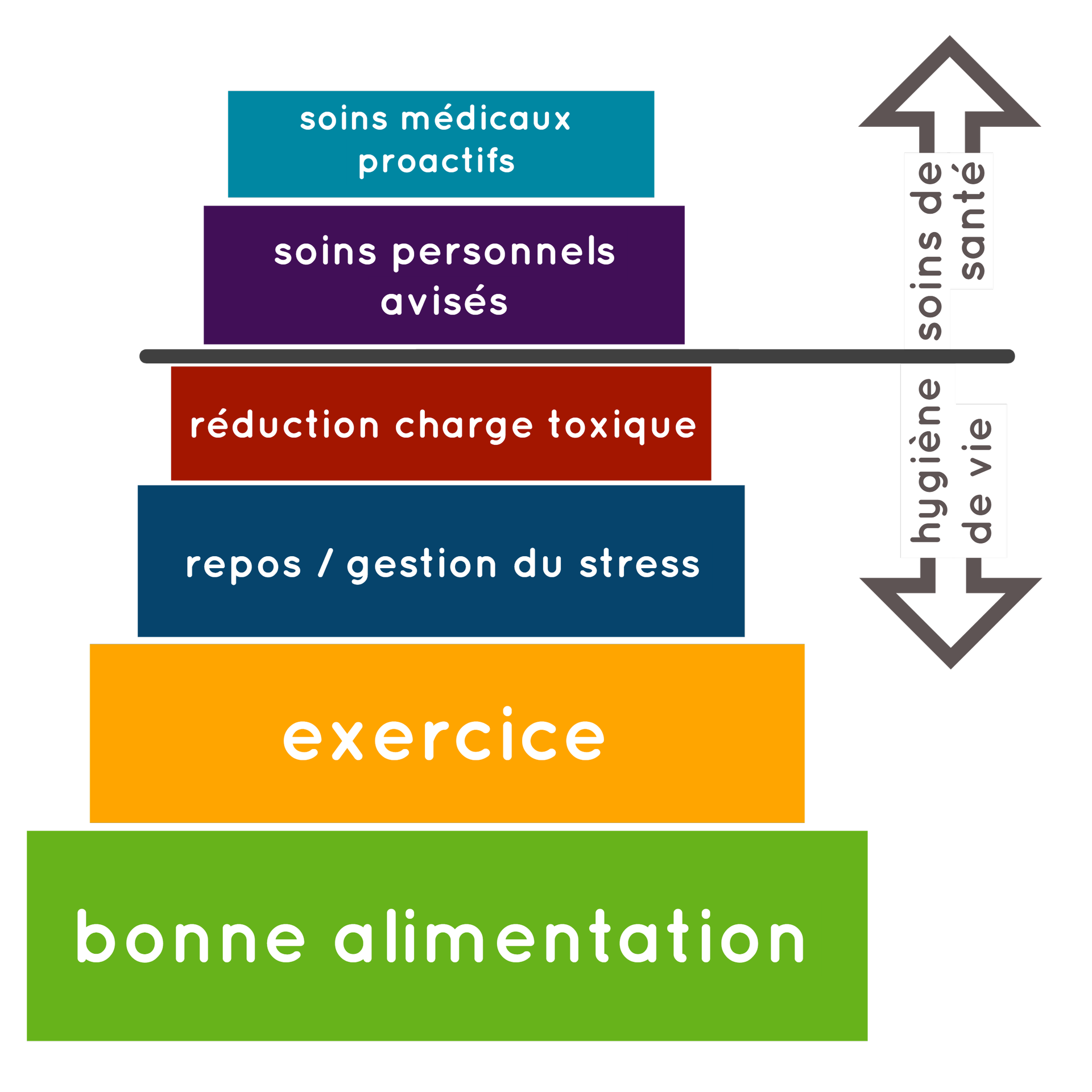 Photo d'illustration 4 sur 8