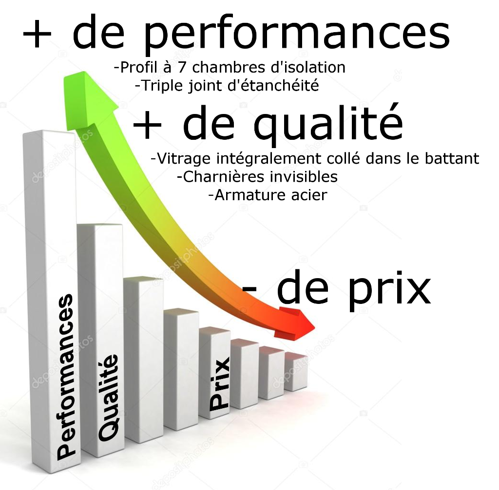 Photo d'illustration 3 sur 5