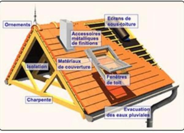 Photo d'illustration 1 sur 17