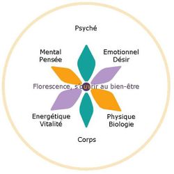 Logo Florence Galbez