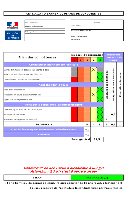 Photo d'illustration 1 sur 1