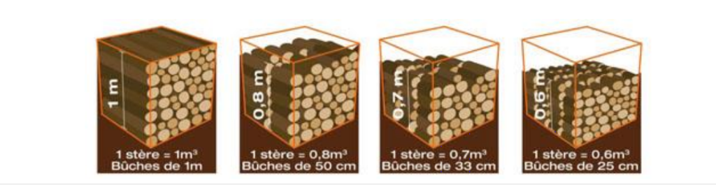 Photo d'illustration 4 sur 4